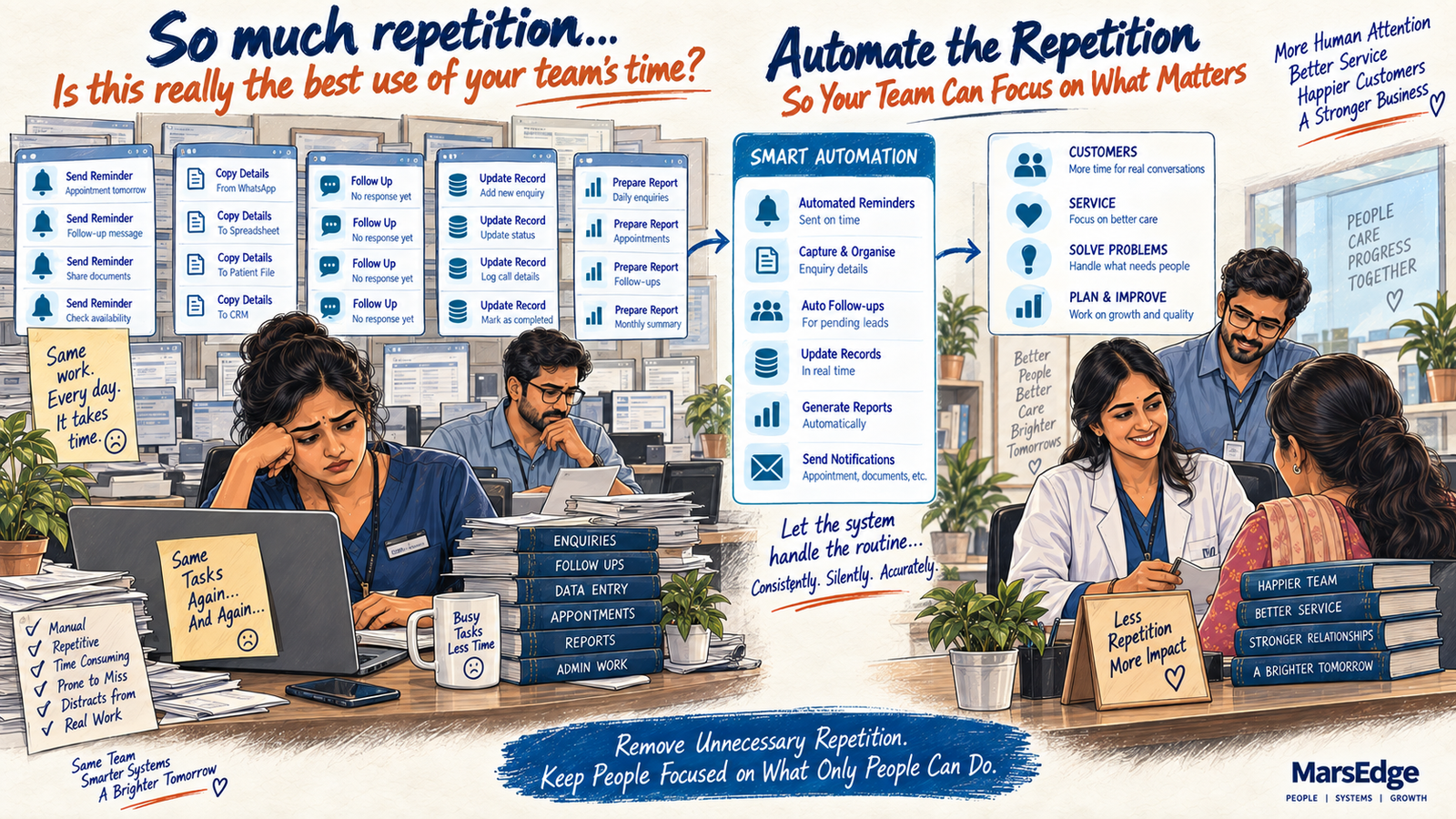 Repetition Problem - Too Much Manual Work