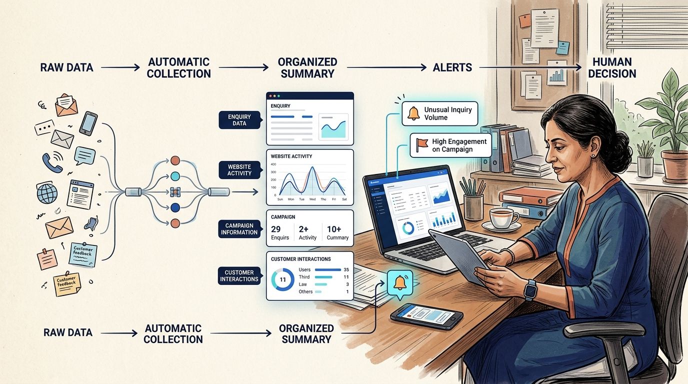 Operations Automation